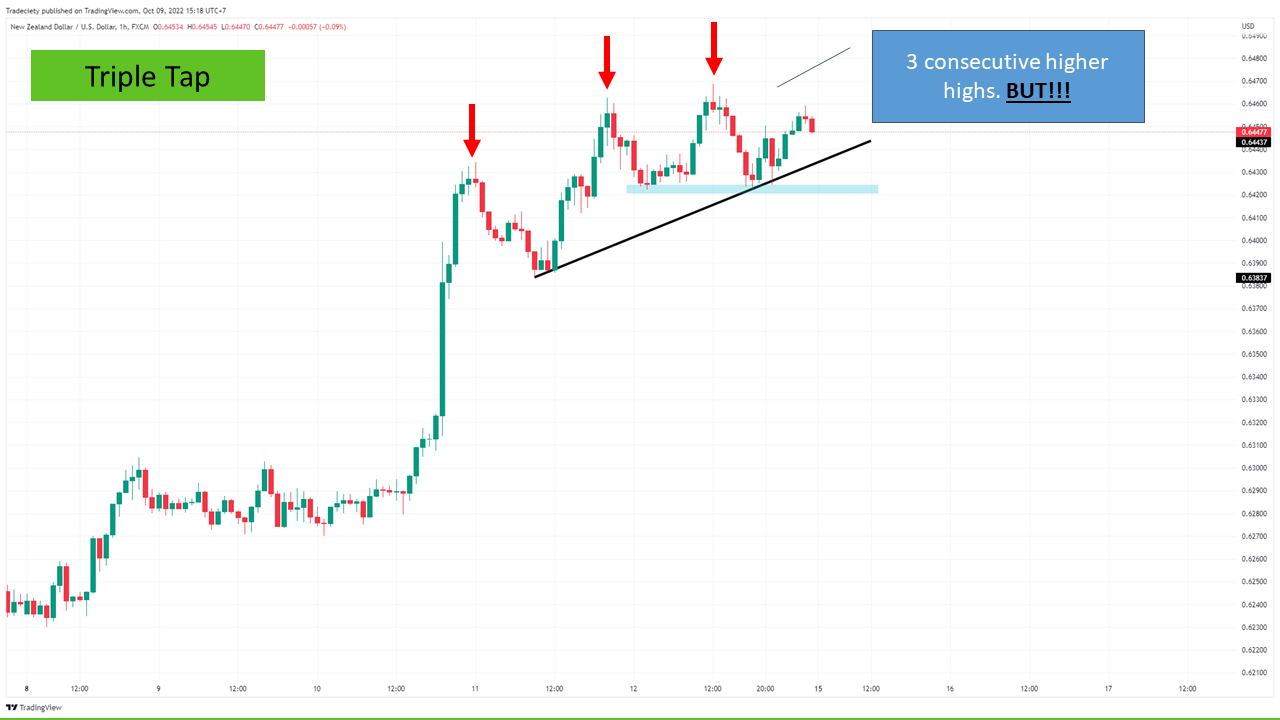 6 Forex Price Action Trading Tips You Can´t Trade Without